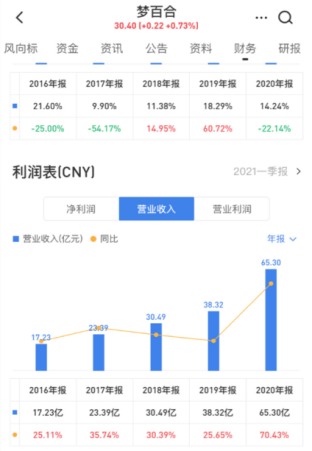 梦百合第二届“老倪推荐日”完美收官 618活动业绩刷新记录