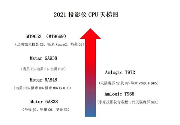 家用投影仪什么好，全新近10000字内容分享有你用的么