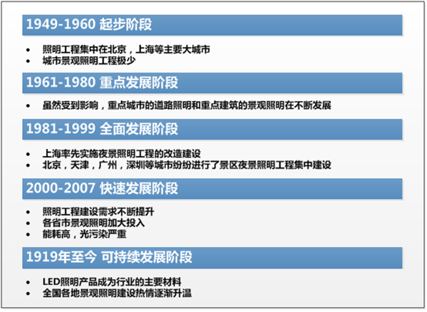 双宇电子（点点照明）照明工程建设，让千年古镇焕发新的活力