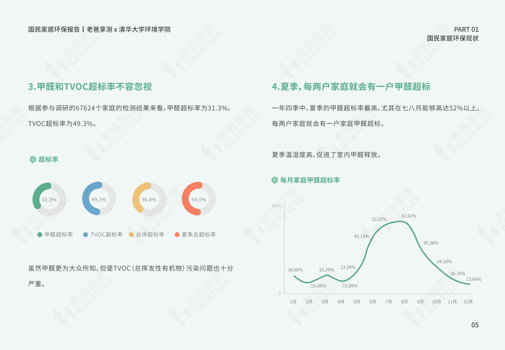 老爸享测发起万元甲醛仪漂流计划，让天下老百姓住得更放心