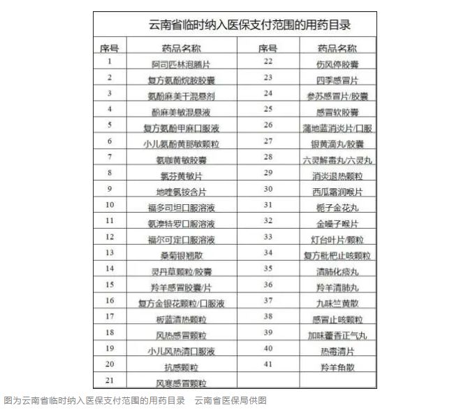 新冠感染医保能报销吗？怎么报？多地明确  