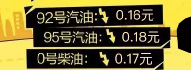 今天油价调整最新消息1月17日：92号汽油预计下调0.16元每升