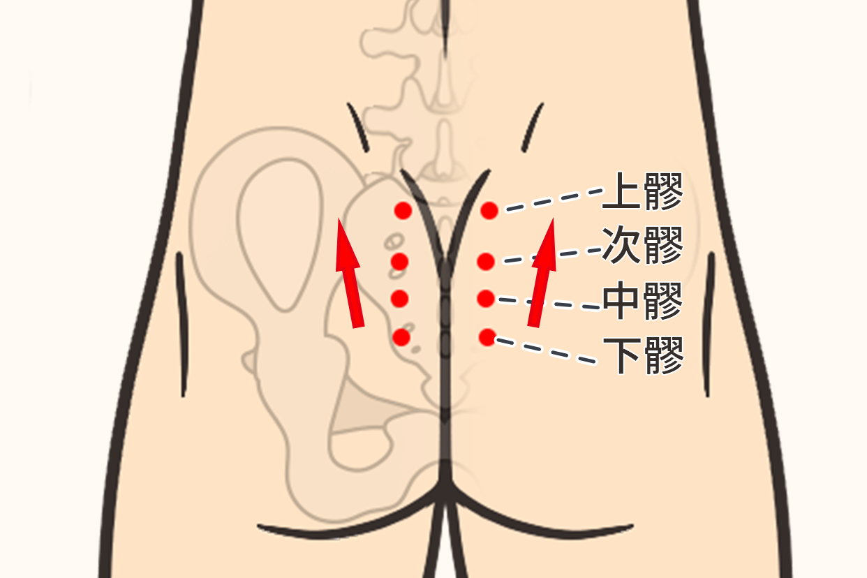 八髎刮痧的方法图解（八髎刮痧手法）