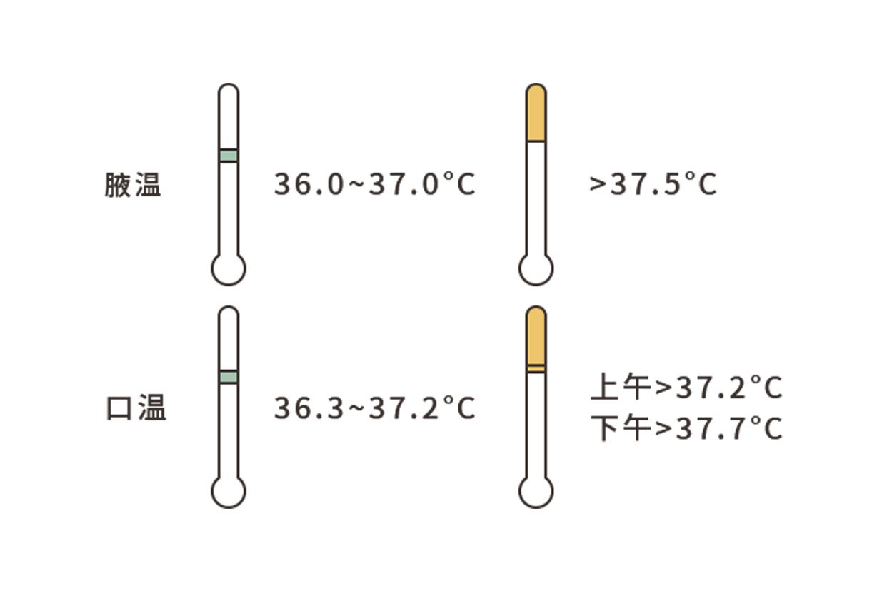 口温表和腋温表的区别图片（口温表和腋温表的区别图片视频）