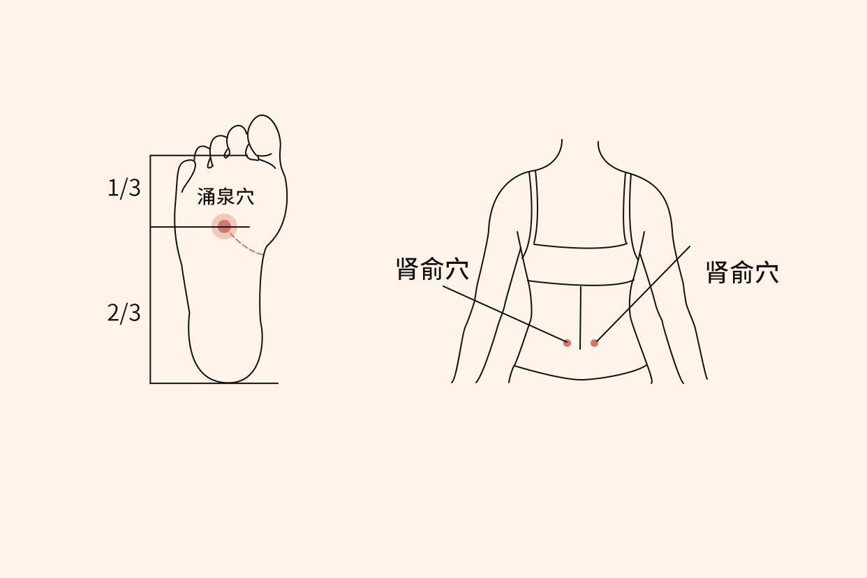 肾炎按摩哪个部位图片（慢性肾炎按摩哪个部位图片）