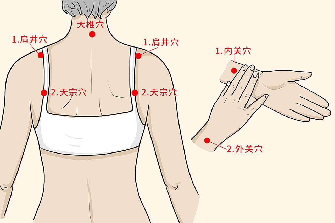 乳房刮痧顺序图片 乳腺结节刮痧的方法示意图