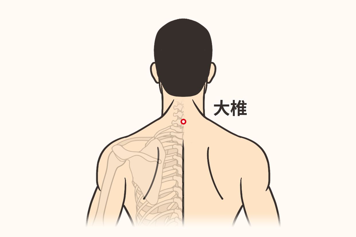 肝火心火刮痧示意图