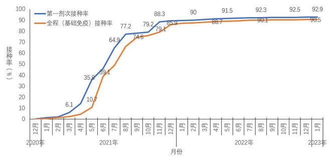 全国新型冠状病毒感染疫情情况 