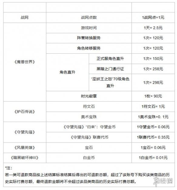 暴雪游戏怎么退款 购买的暴雪游戏怎么退款