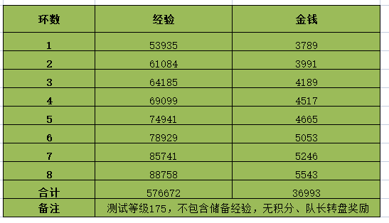 梦幻西游2023情人节环式任务怎么做 梦幻西游情人节任务攻略