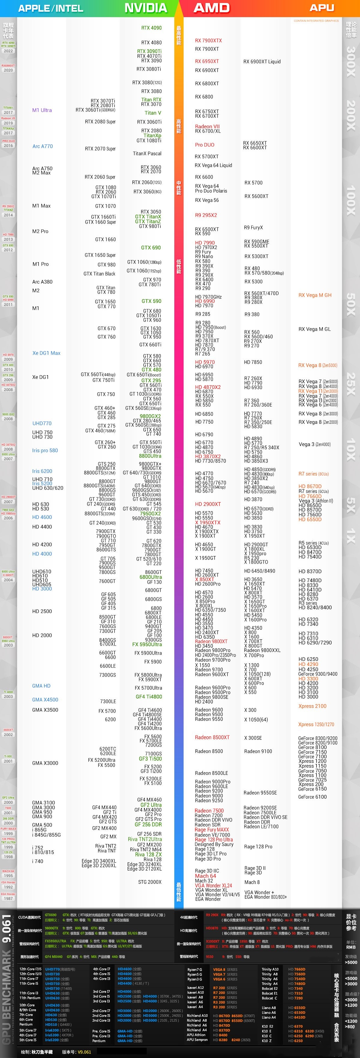 显卡天梯图2023年3月最新（显卡天梯图202012月份）