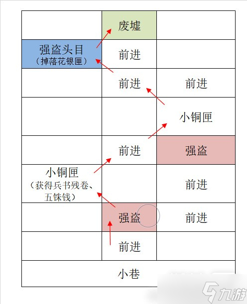 《代号鸢》广陵据点重建怎么玩？《代号鸢》广陵据点重建攻略一览