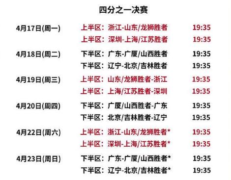 CBA季后赛完整赛程直播时间表2023 今年CBA季后赛对阵图最新