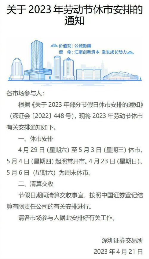 2023五一劳动节股市放假时间休市安排（2021年劳动节股市放假几天）