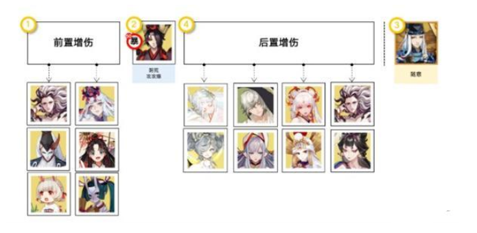 阴阳师消暑合战怎么玩（阴阳师暑假活动）