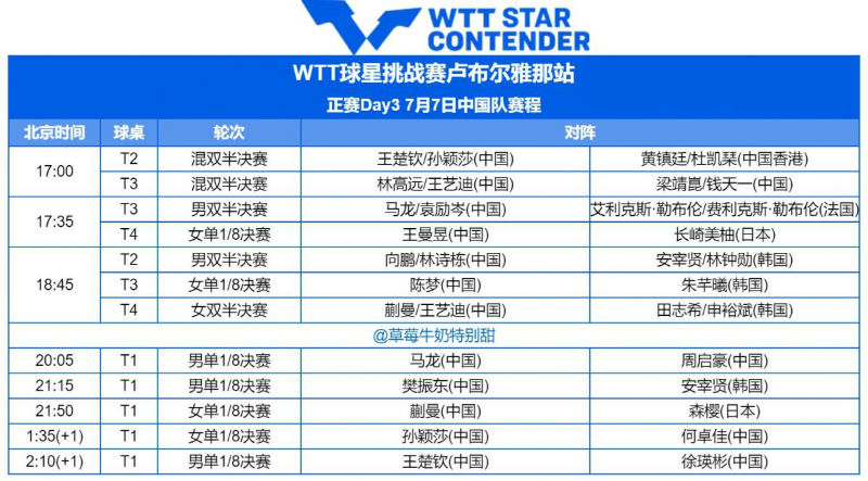 WTT球星挑战赛卢布尔雅那站赛程直播时间表7月7日 今天国乒比赛对阵表图