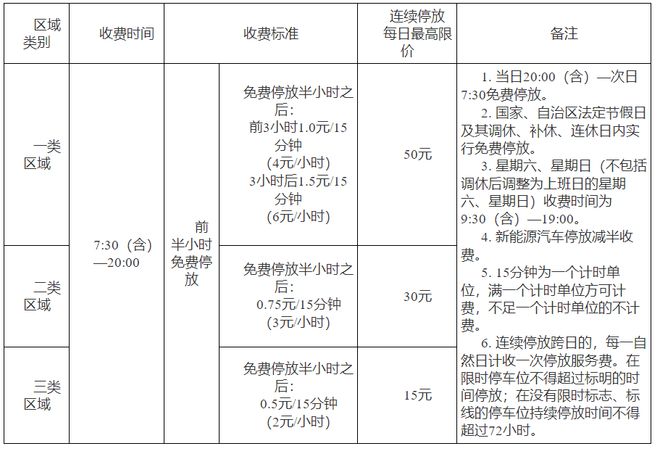 南宁：优化调整道路停车位机动车停放服务收费标准