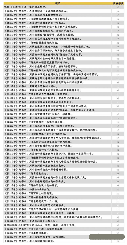 咸鱼之王长江7号怎么玩