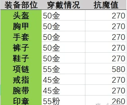 晶核抗魔屏障任务怎么完成（晶核是谁的突破材料）