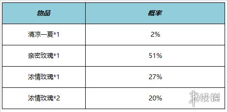 王者荣耀HelloKitty联动皮肤怎么获取？公孙离小乔Hello Kitty皮肤多少钱