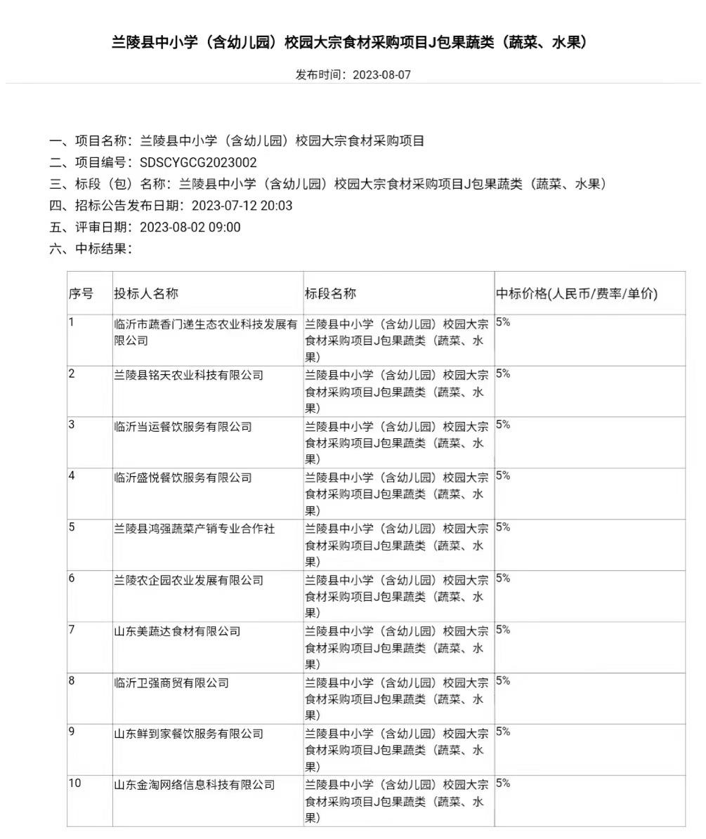 山东兰陵校园食材采购中标企业曾因农残超标被罚 招标公司：非重大违法，招投标公开透明