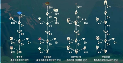 光遇9月21日旅拍先祖位置在哪里？光遇旅拍先祖兑换图2023