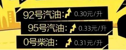 9月20日今晚24时油价调整最新消息：92号汽油预计上调0.3元/升