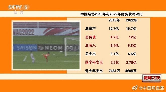 中国足协负债12亿