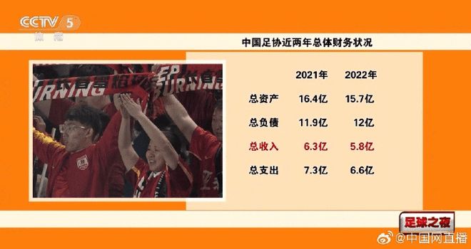 中国足协负债12亿