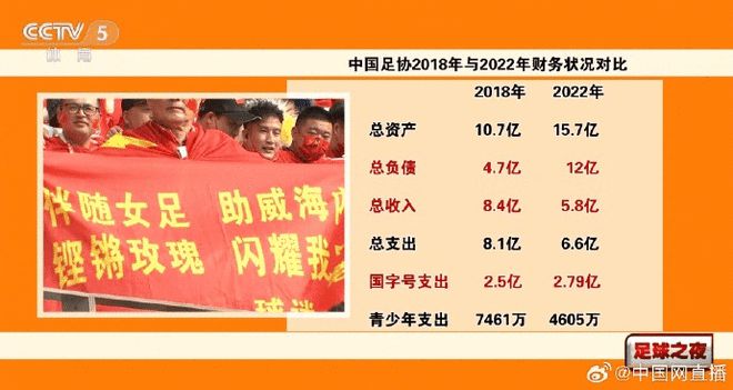 中国足协负债12亿