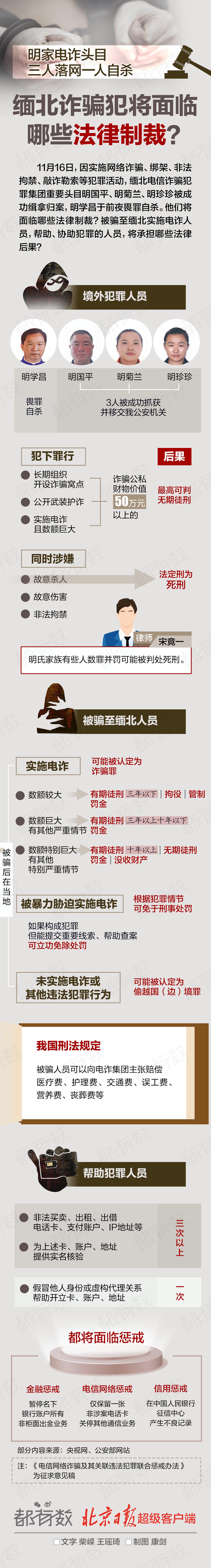 电诈头目三人落网一人自杀，缅北诈骗犯将面临哪些法律制裁？ 