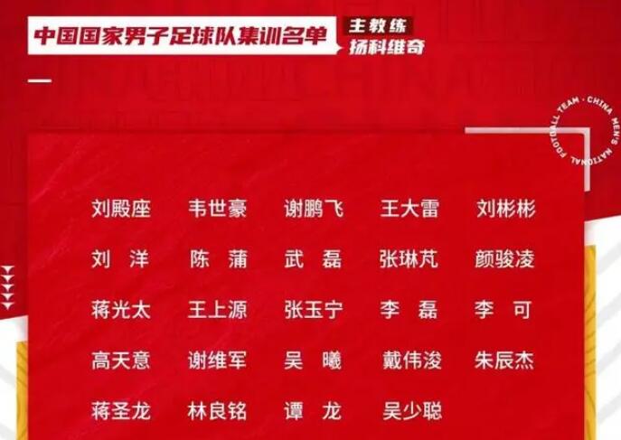 国足2026世预赛亚洲区36强赛赛程安排时间表 中国男足世预赛阵容名单