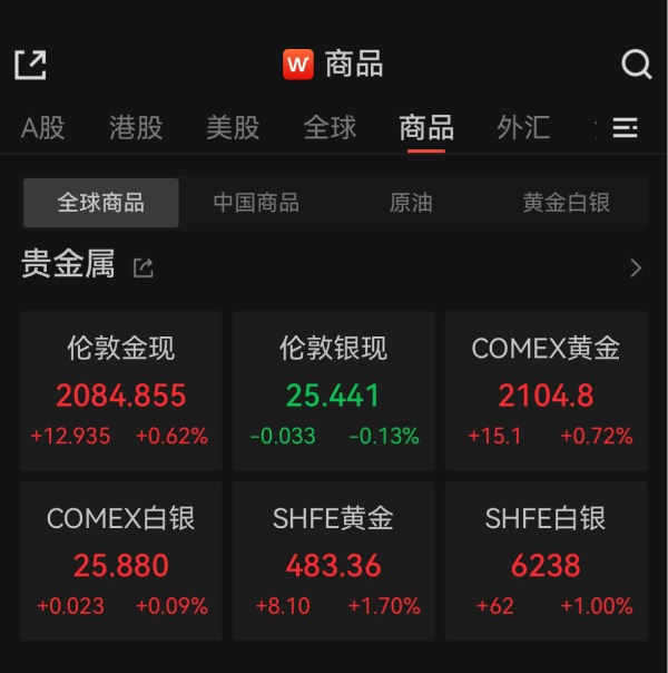 今天国际金价最新行情趋势（今天国际金价行情是多少）