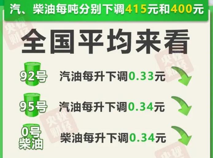 12月19日今晚24时油价调整最新消息：92和95号汽油最新调整价格