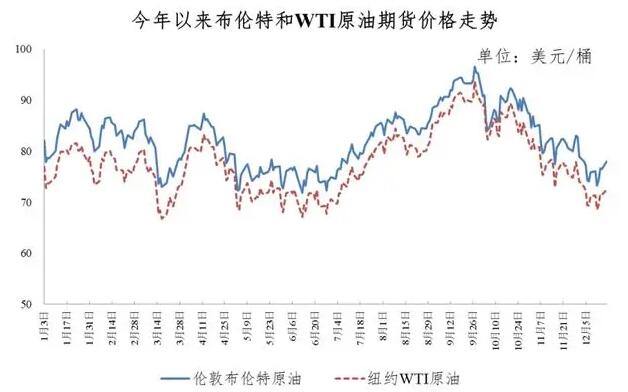 12月19日今晚24时油价调整最新消息：92和95号汽油最新调整价格