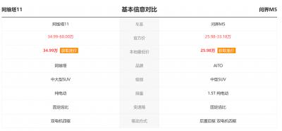 “华为系”问界M5和阿维塔11，到底谁更优秀？