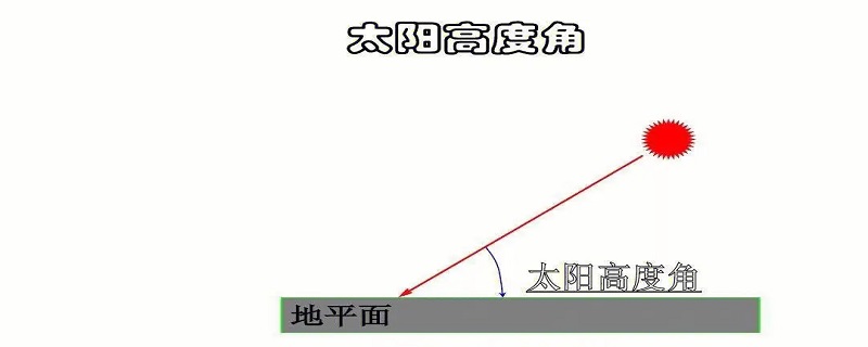 冬天太阳高度高还是夏天太阳高度高 冬天太阳高度高还是夏天太阳高度高度高