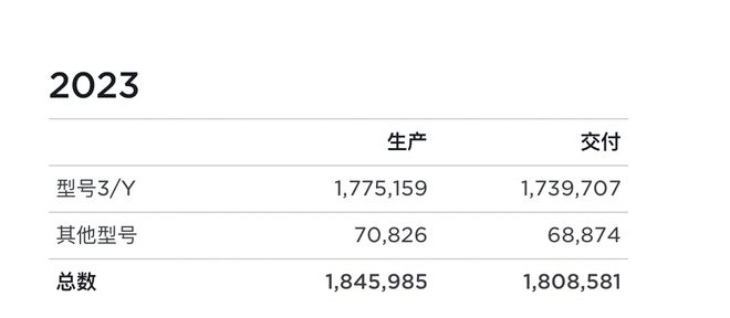 被比亚迪“踹下王座”，特斯拉股价跳水，市值一夜蒸发超2300亿！马斯克：我们更是AI机器人公司……