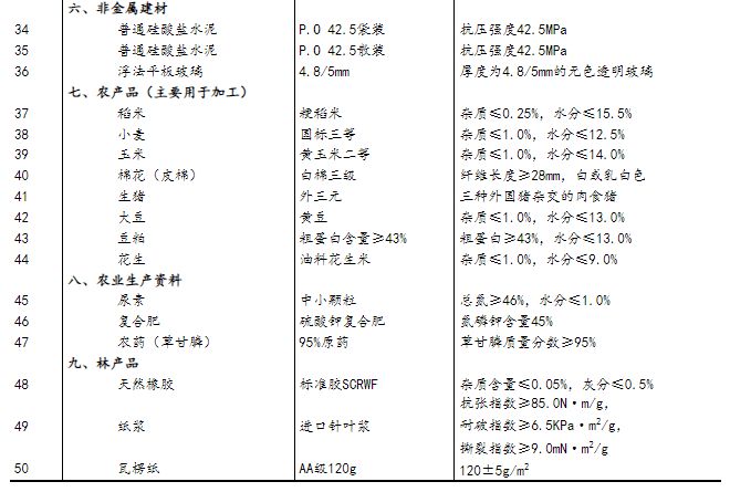 2024年6月下旬流通领域重要生产资料市场价格变动情况