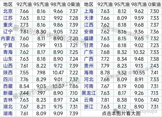 今日92、95号汽油价格查询 9月6日今天最新汽油价格表一览