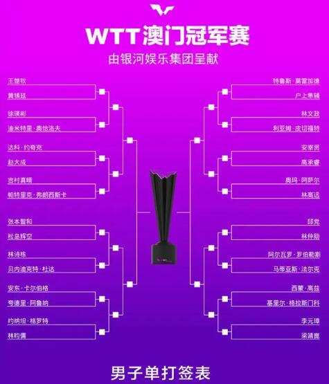 2024WTT澳门冠军赛赛程直播时间表（2020wtt澳门赛）